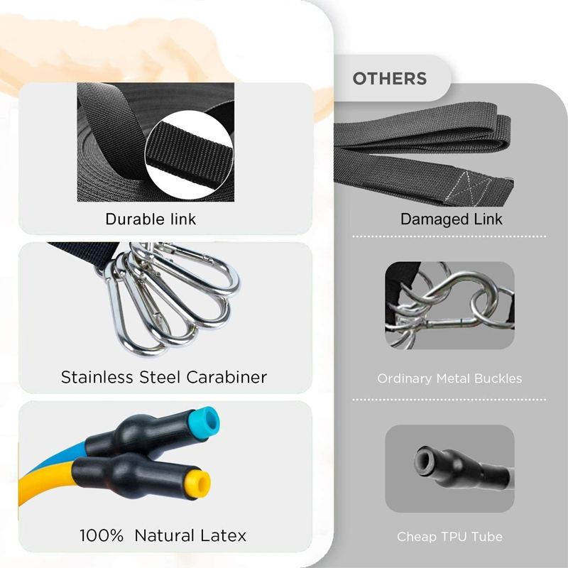 Fitness Bands Workout Set Cvičení Elastická Guma