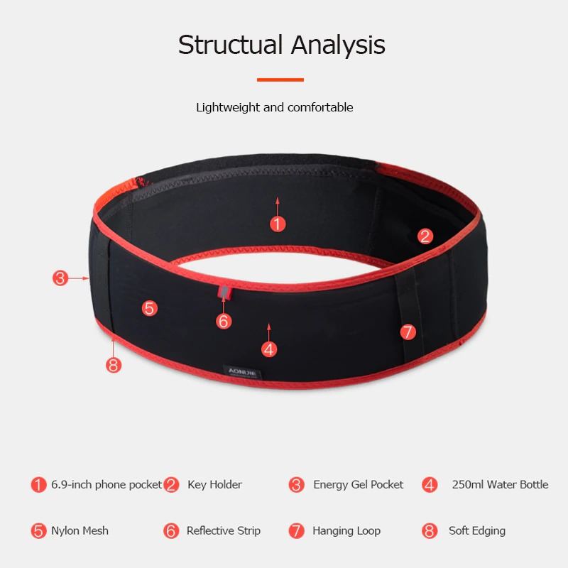 Pasový Pás Slim Fanny Pack Holder